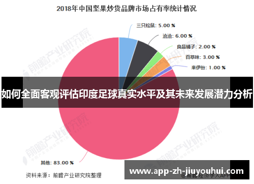 如何全面客观评估印度足球真实水平及其未来发展潜力分析