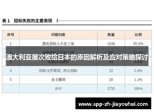 澳大利亚屡次败给日本的原因解析及应对策略探讨