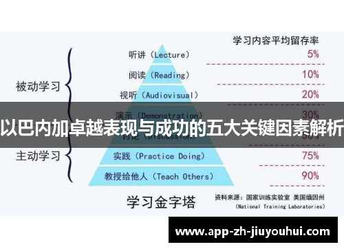 以巴内加卓越表现与成功的五大关键因素解析