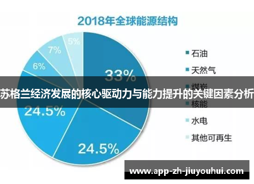 苏格兰经济发展的核心驱动力与能力提升的关键因素分析