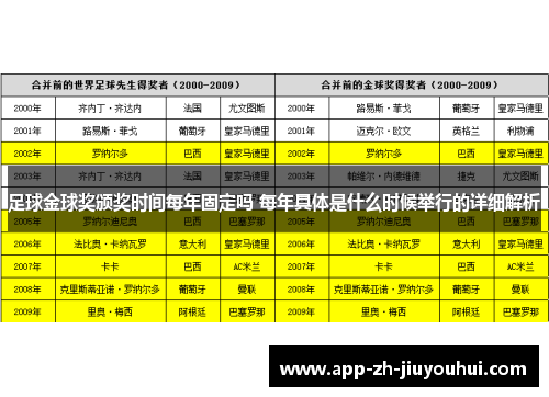 足球金球奖颁奖时间每年固定吗 每年具体是什么时候举行的详细解析