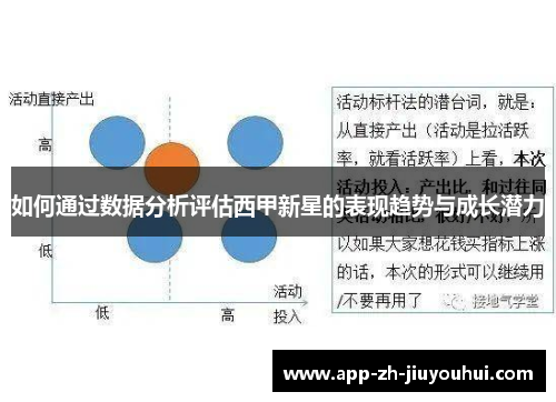 如何通过数据分析评估西甲新星的表现趋势与成长潜力