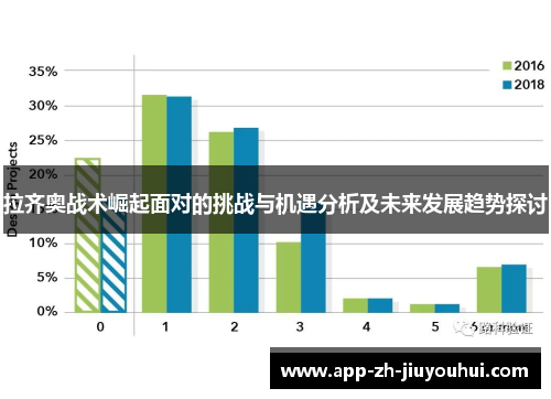 拉齐奥战术崛起面对的挑战与机遇分析及未来发展趋势探讨