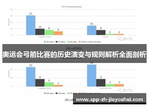 奥运会弓箭比赛的历史演变与规则解析全面剖析