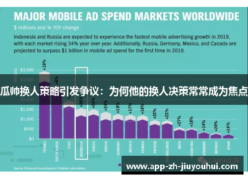 瓜帅换人策略引发争议：为何他的换人决策常常成为焦点