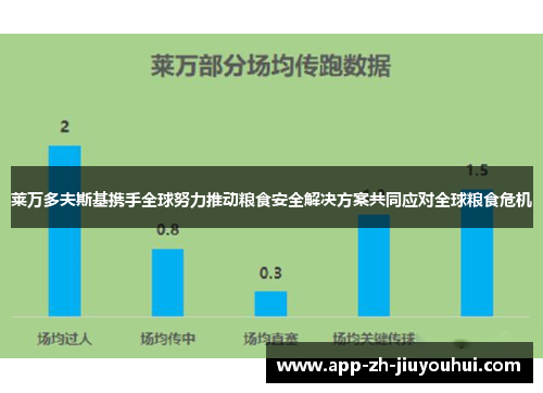 莱万多夫斯基携手全球努力推动粮食安全解决方案共同应对全球粮食危机